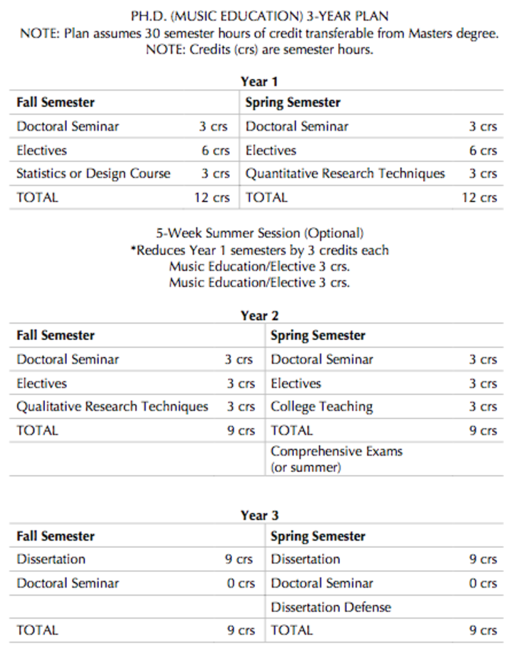 text in tables of a sample three year plan